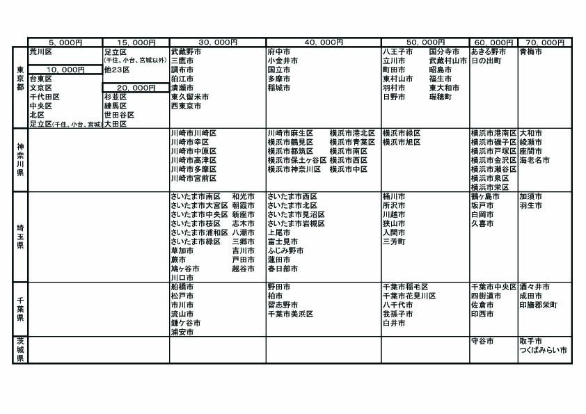 B Font Size 3 配達エリア Font B 焼肉屋さんのお弁当 テレビ局弁 ロケ弁 宅配 仕出し