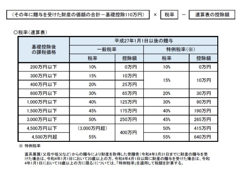 贈与税速算表.jpeg