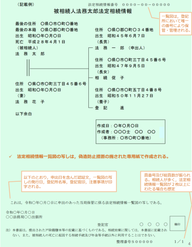 法定相続情報一覧図の写し（見本）.png