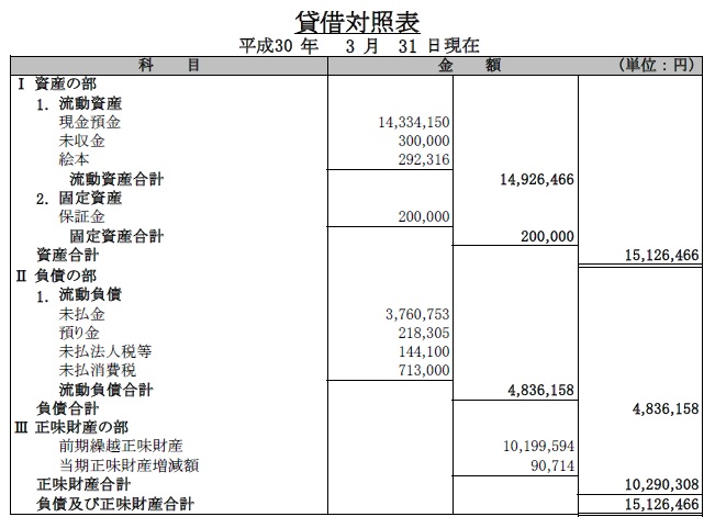 貸借対照表H30年3月末.jpg