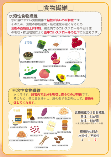 腸活のすすめ～食物繊維の種類～
