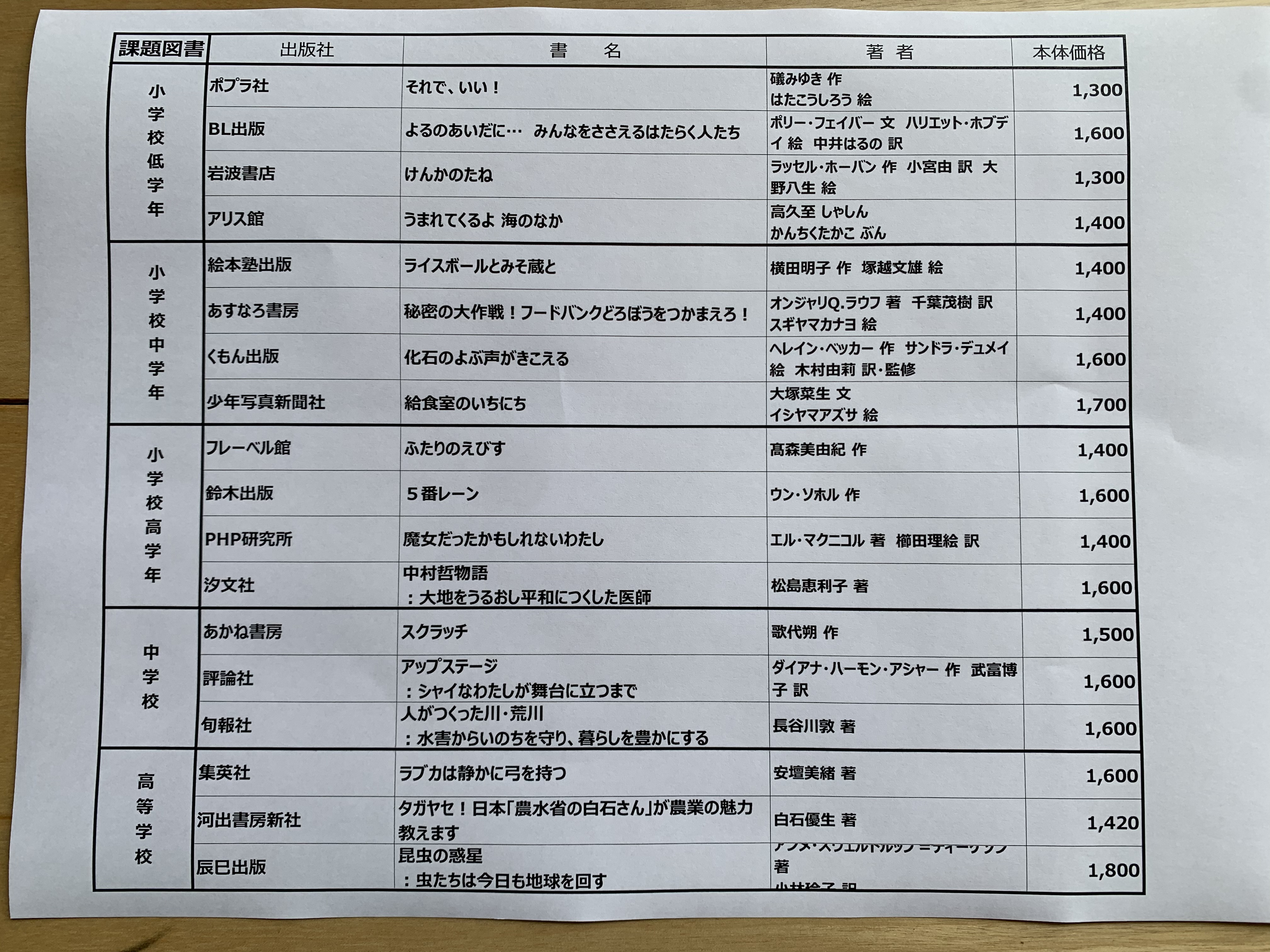 第69回　課題図書　入荷