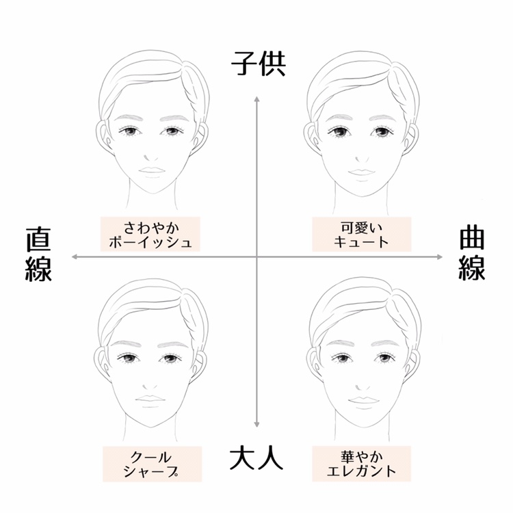 4分類顔タイプ分析メイクレッスン 200 Tax 1分 Bellfino 東京 品川 目黒方面 パーソナルカラー診断 メイクレッスン
