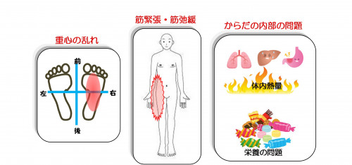 構造熱量.jpg