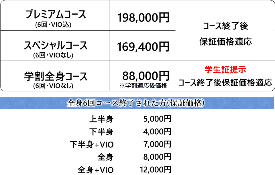 全身脱毛コース
