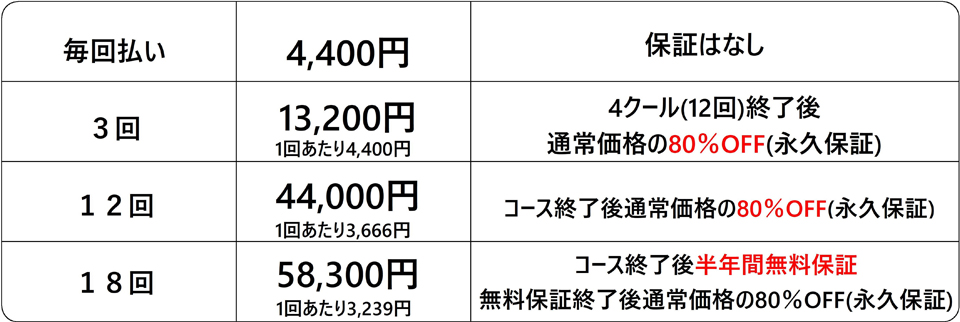 4箇所コース
