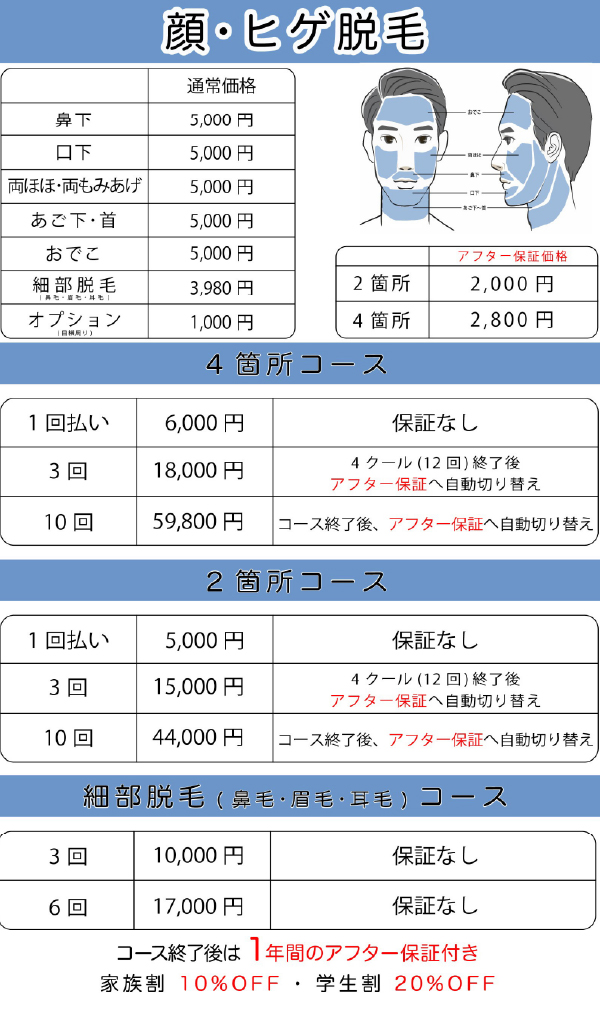 ヒゲ脱毛コース
