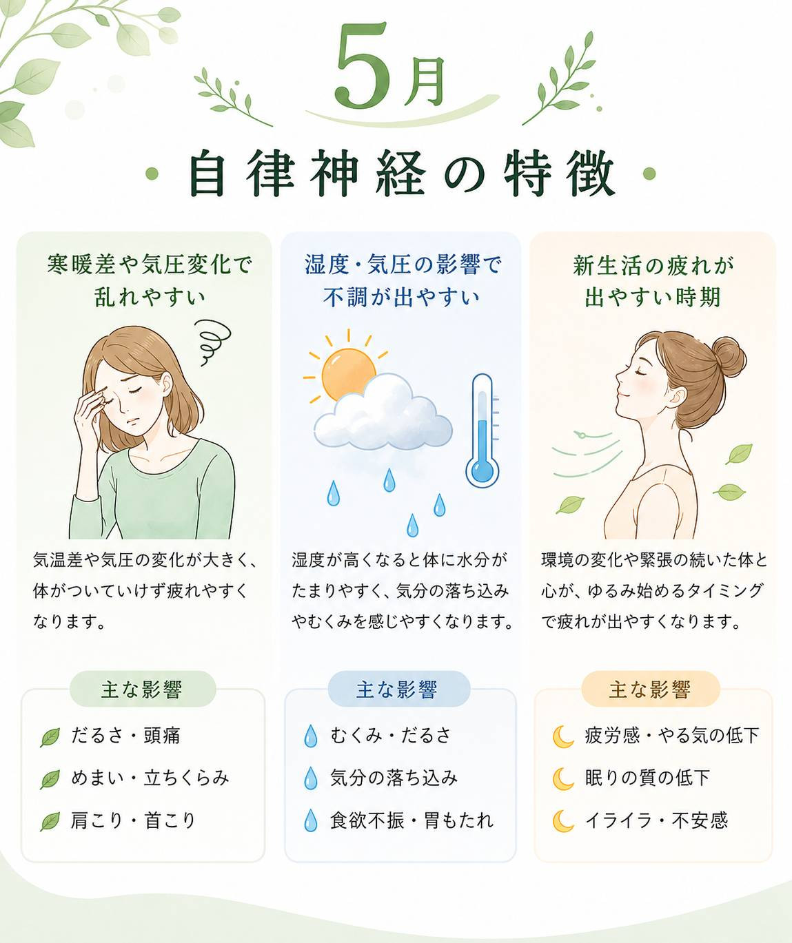 5月の自律神経