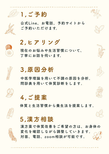 漢方相談の流れ.jpg