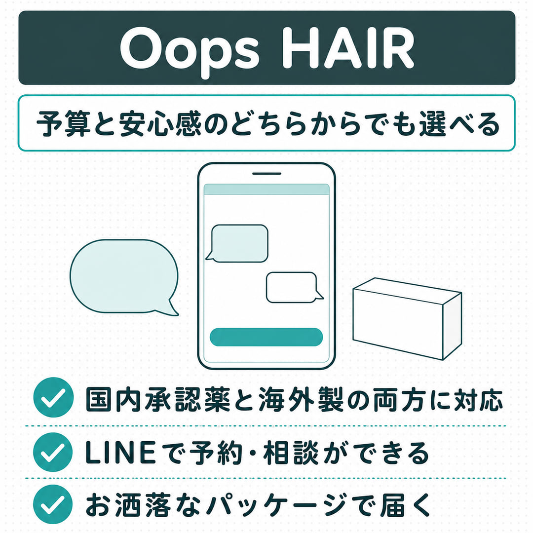 Oops HAIRの特徴カード。国内承認薬と海外製の両方に対応、LINEで予約・相談ができる、お洒落なパッケージで届く（編集部調べ）