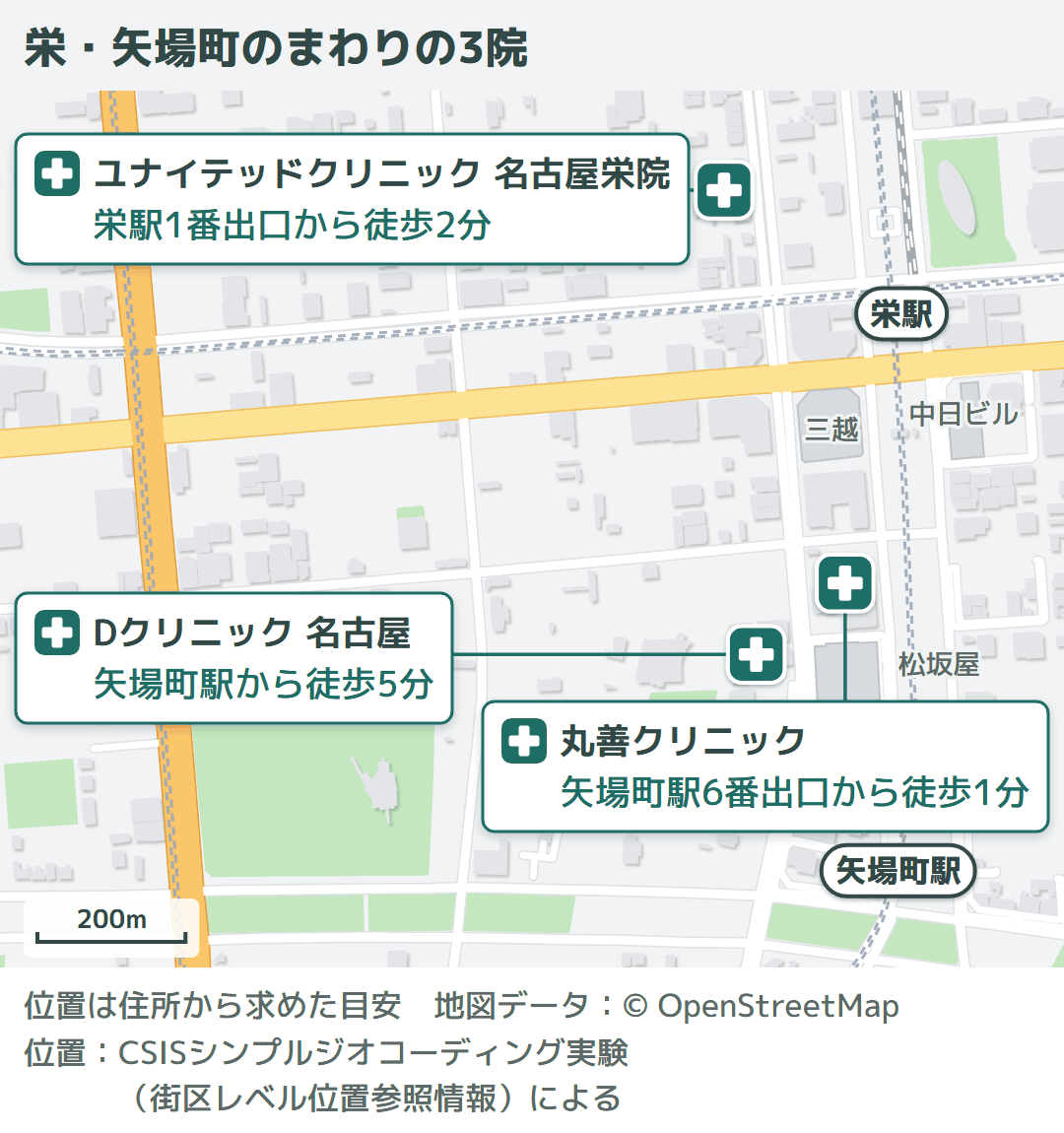 栄・矢場町のまわりの地図に、Dクリニック 名古屋・ユナイテッドクリニック 名古屋栄院・丸善クリニックの場所と、最寄り駅から歩く時間を示した図(編集部調べ)