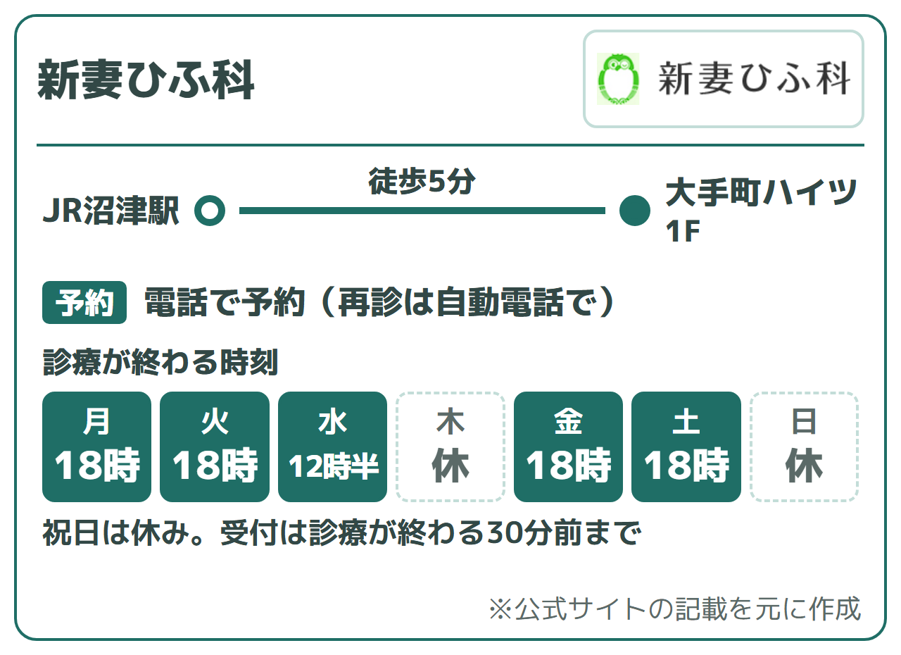 新妻ひふ科:JR沼津駅から徒歩5分(大手町ハイツ1F)、電話で予約(再診は自動電話で)、オンライン初診は公式に記載なし。診療が終わる時刻は月・火18時、水12時半、木休み、金・土18時、日休み。祝日は休み。受付は診療が終わる30分前まで
