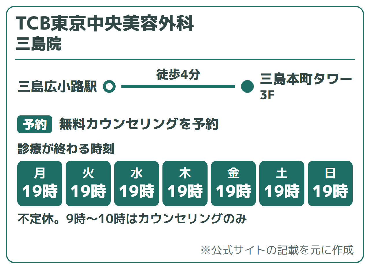 TCB東京中央美容外科 三島院:三島広小路駅から徒歩4分(三島本町タワー3F)、無料カウンセリングを予約、オンライン初診は公式に記載なし(来院で受診)。診療が終わる時刻は19時。不定休。9時〜10時はカウンセリングのみ