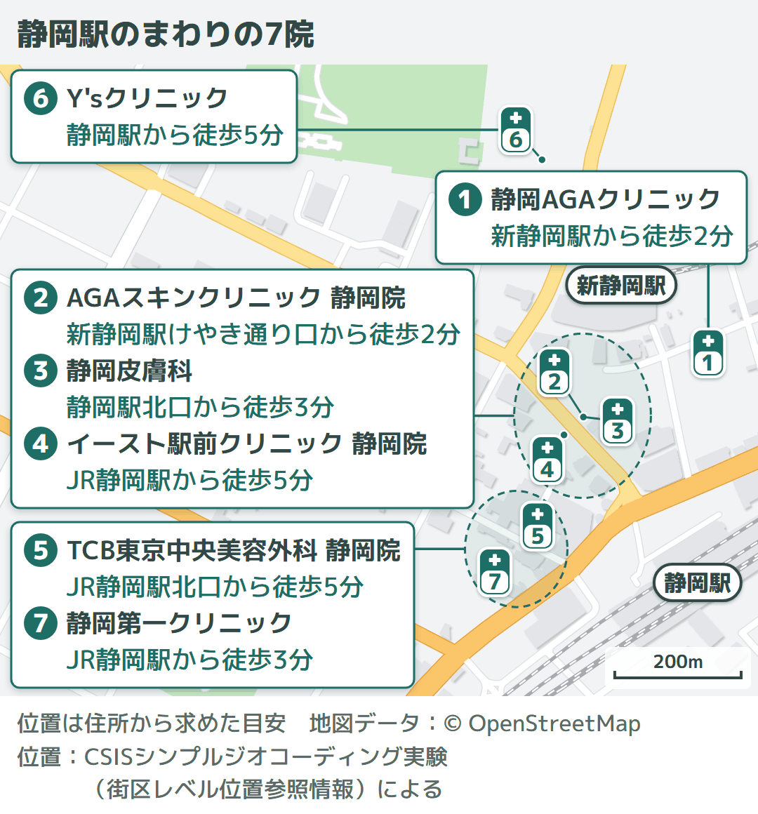 静岡駅のまわりの地図に、静岡AGAクリニック・AGAスキンクリニック 静岡院・静岡皮膚科・イースト駅前クリニック 静岡院・TCB東京中央美容外科 静岡院・Y'sクリニック・静岡第一クリニックの場所と、駅から歩く時間を示した図(編集部調べ)