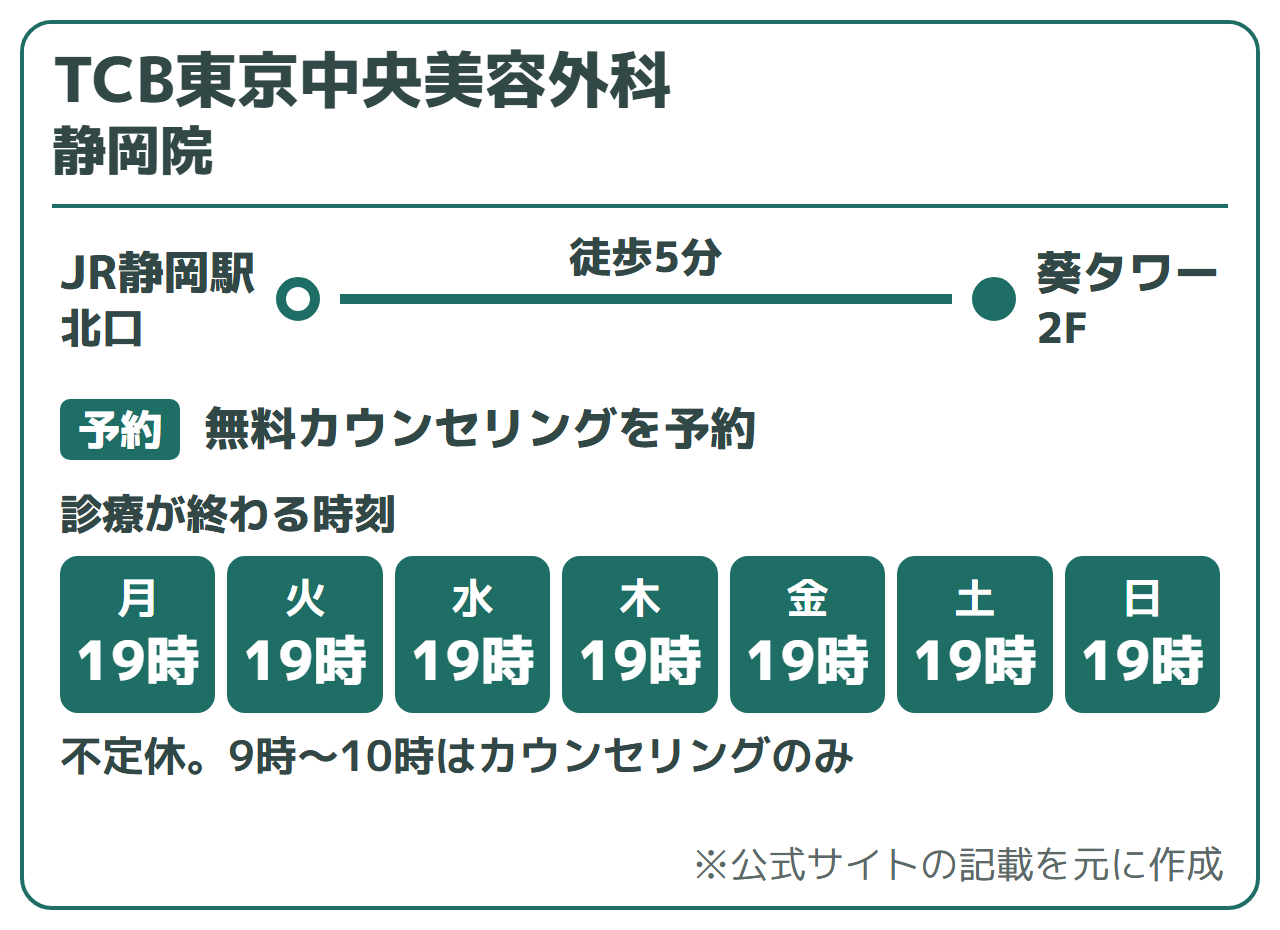 TCB東京中央美容外科 静岡院:JR静岡駅北口から徒歩5分(葵タワー2F)、無料カウンセリングを予約、オンライン初診は公式に記載なし(来院で受診)。診療が終わる時刻は19時。不定休。9時〜10時はカウンセリングのみ