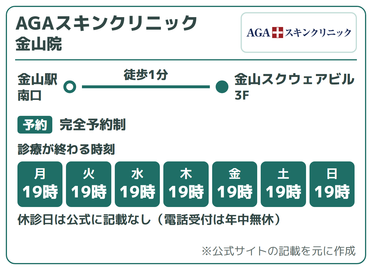 AGAスキンクリニック 金山院:金山駅南口から徒歩1分(金山スクウェアビル3F)、完全予約制、オンラインでも来院でも初診を受けられる。診療が終わる時刻は19時。休診日は公式に記載なし(電話受付は年中無休)