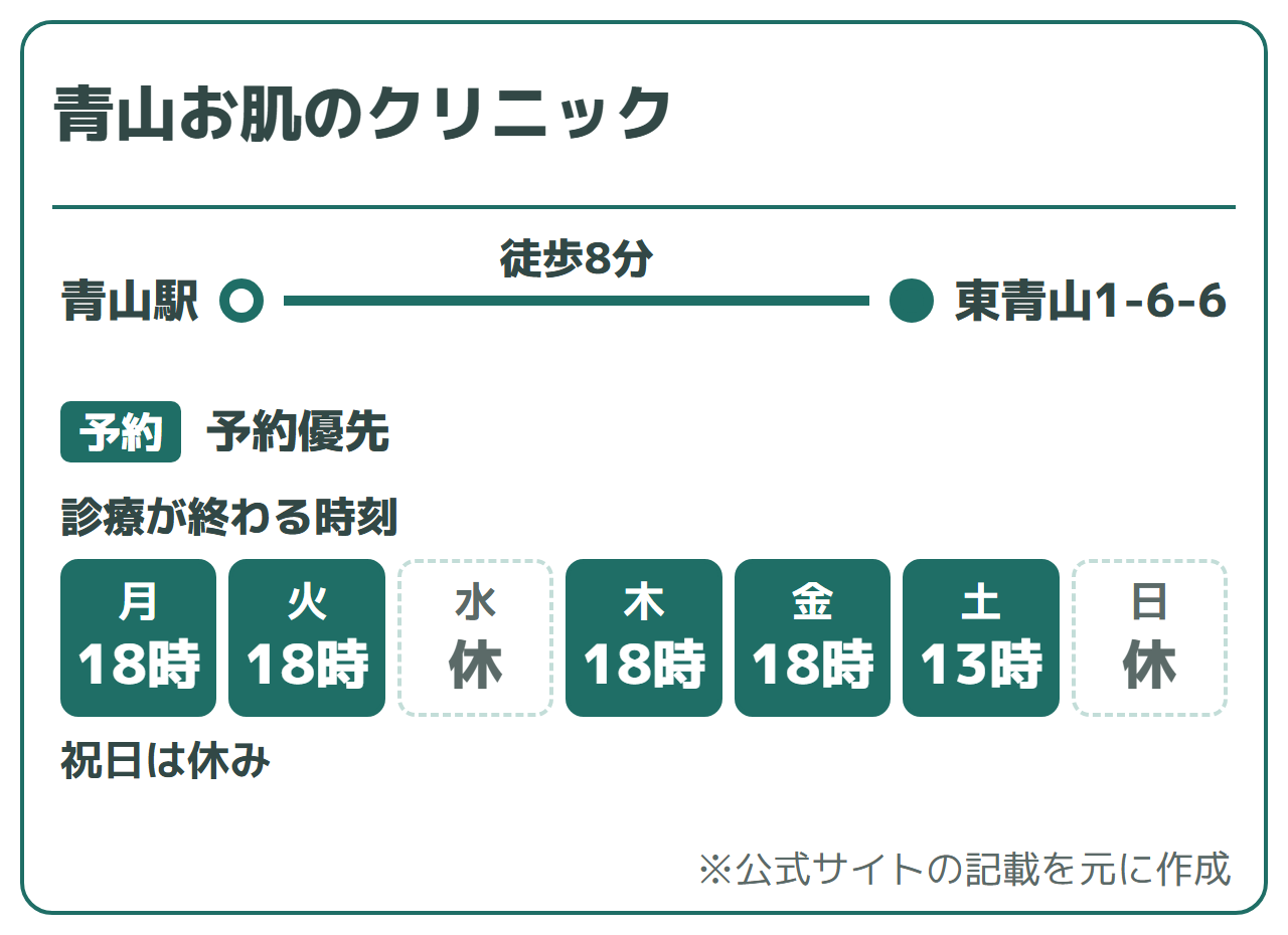 青山お肌のクリニック:青山駅から徒歩8分、予約優先。診療が終わる時刻は月・火・木・金18時、土13時、水・日・祝休み