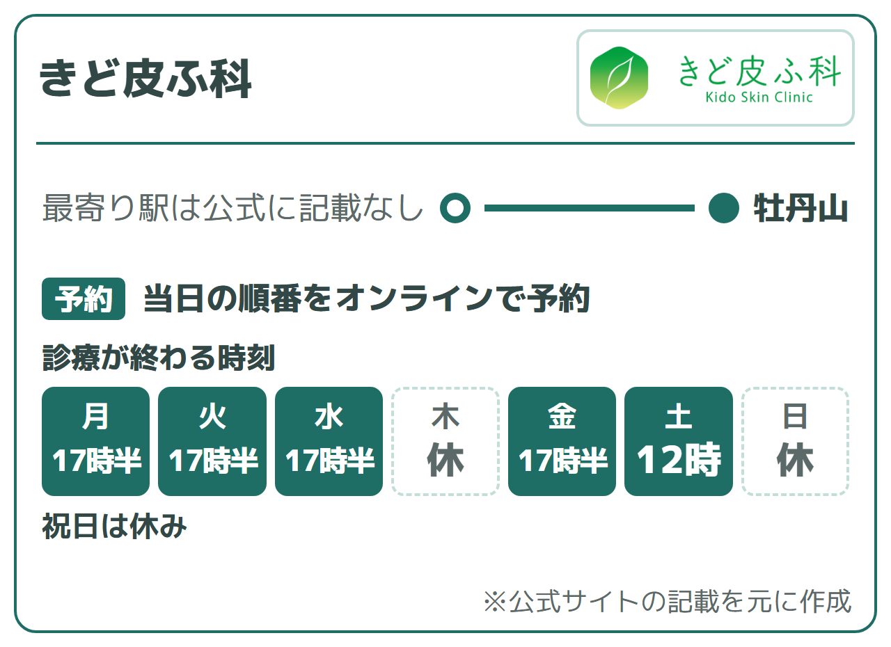 きど皮ふ科:最寄り駅は公式に記載なし(牡丹山)、当日の順番をオンラインで予約。診療が終わる時刻は月・火・水・金17時30分、土12時、木・日・祝休み