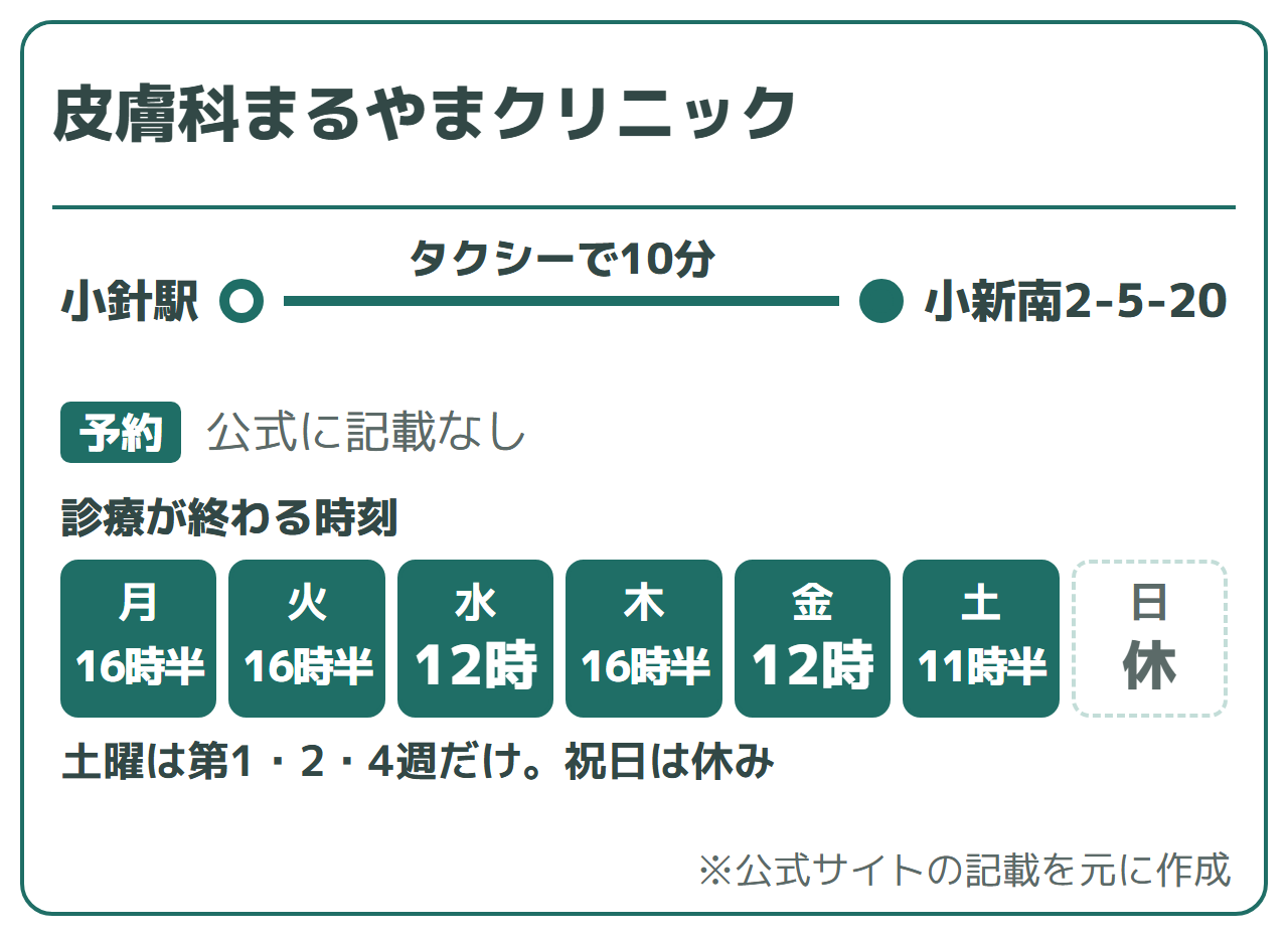 皮膚科まるやまクリニック:小針駅からタクシーで10分。診療が終わる時刻は月・火・木16時30分、水・金12時、土(第1・2・4週)11時30分、日・祝休み。予約は公式に記載なし