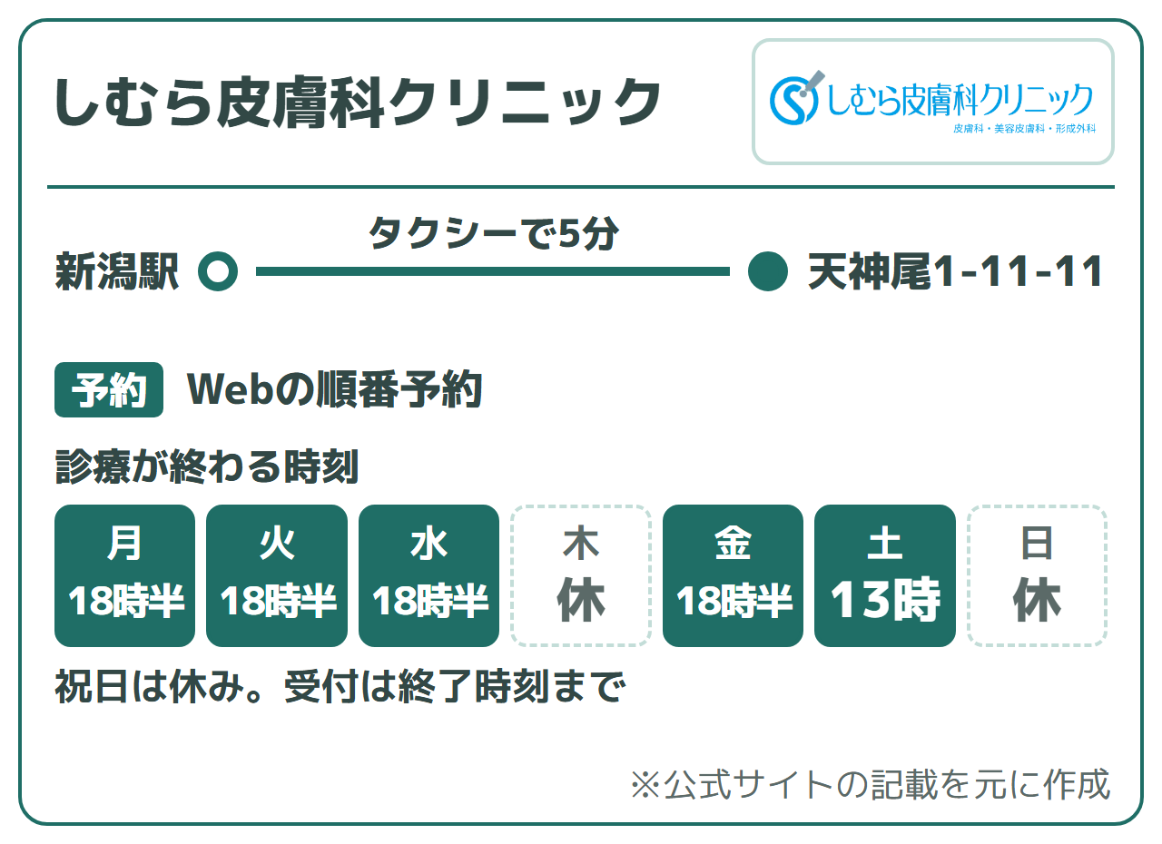 しむら皮膚科クリニック:新潟駅からタクシーで5分、Webの順番予約。診療が終わる時刻は月・火・水・金18時30分、土13時、木・日・祝休み。受付は終了時刻まで