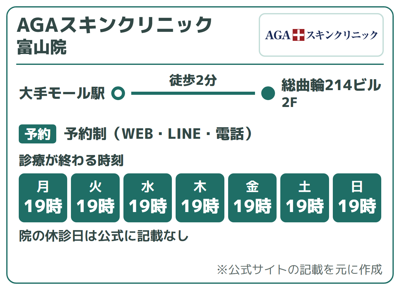 AGAスキンクリニック 富山院:大手モール駅から徒歩2分、受付から会計まで完全個室(編集部調べ)