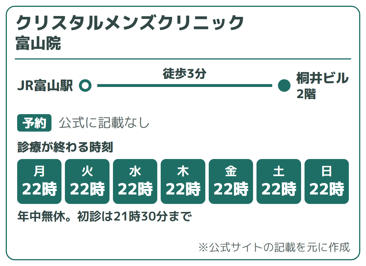 クリスタルメンズクリニック 富山院:年中無休で22時まで、スタッフは男性だけ(編集部調べ)