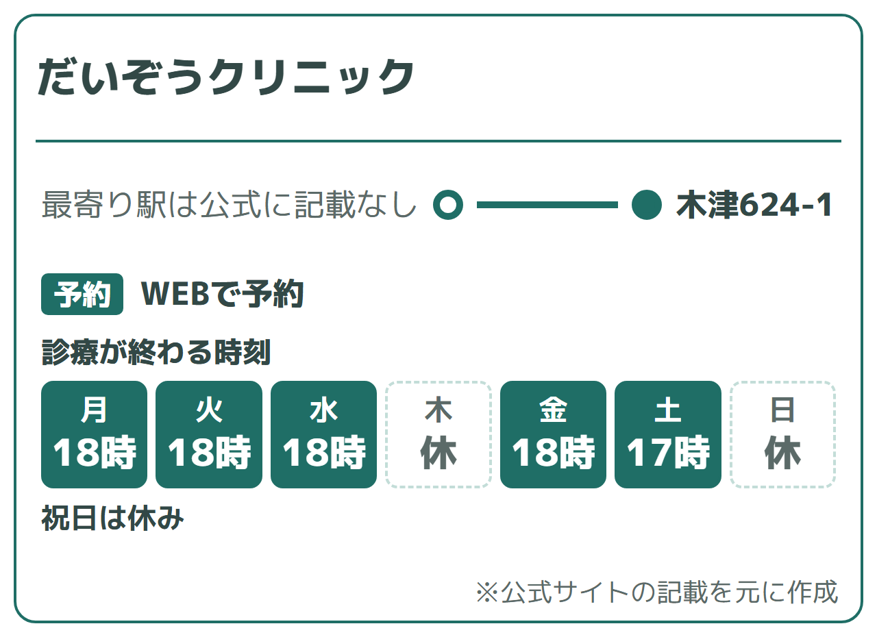 だいぞうクリニック:皮膚科・形成外科で、土曜は17時まで診療(編集部調べ)