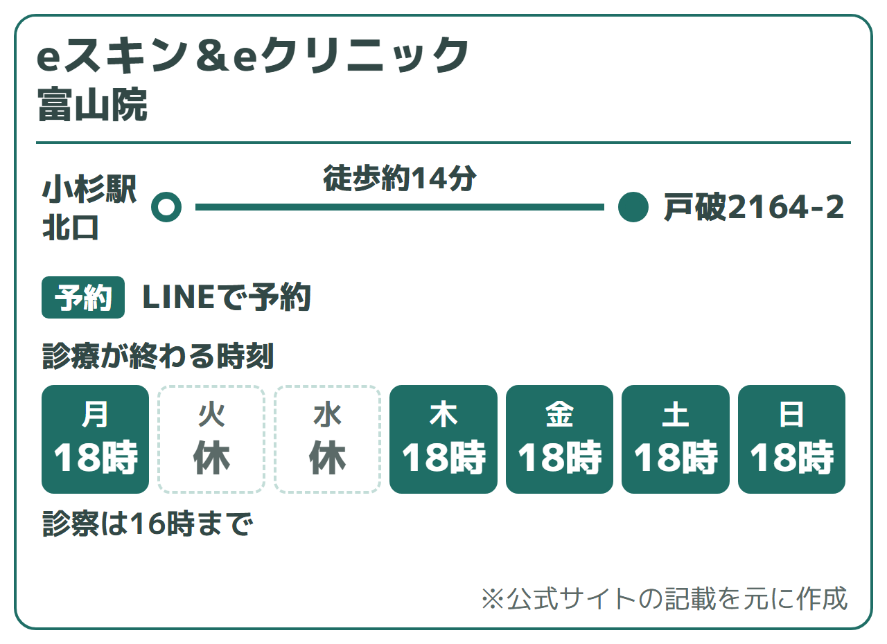 eスキン&eクリニック 富山院:小杉駅北口から徒歩約14分、休診は火曜と水曜(編集部調べ)