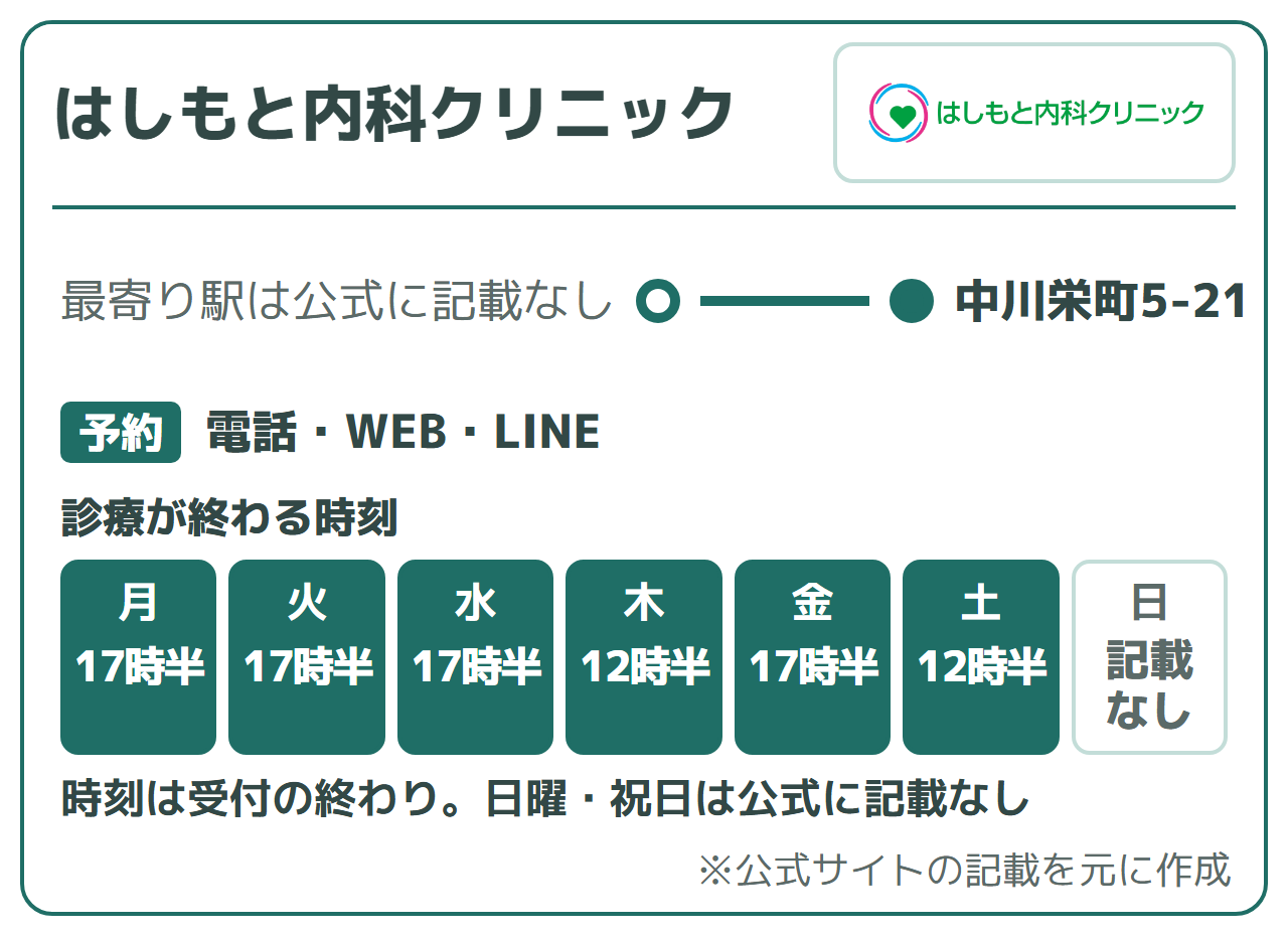 はしもと内科クリニック:敷地内の駐車場に停められ、土曜も午前に診療(編集部調べ)