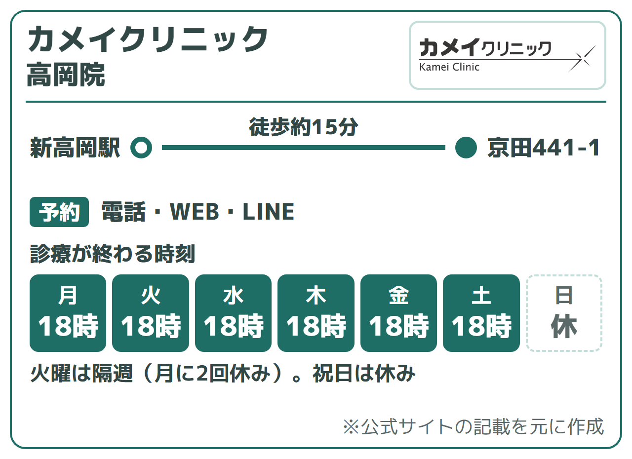 カメイクリニック 高岡院:新高岡駅から徒歩約15分、LINEで対面診療の予約ができる(編集部調べ)