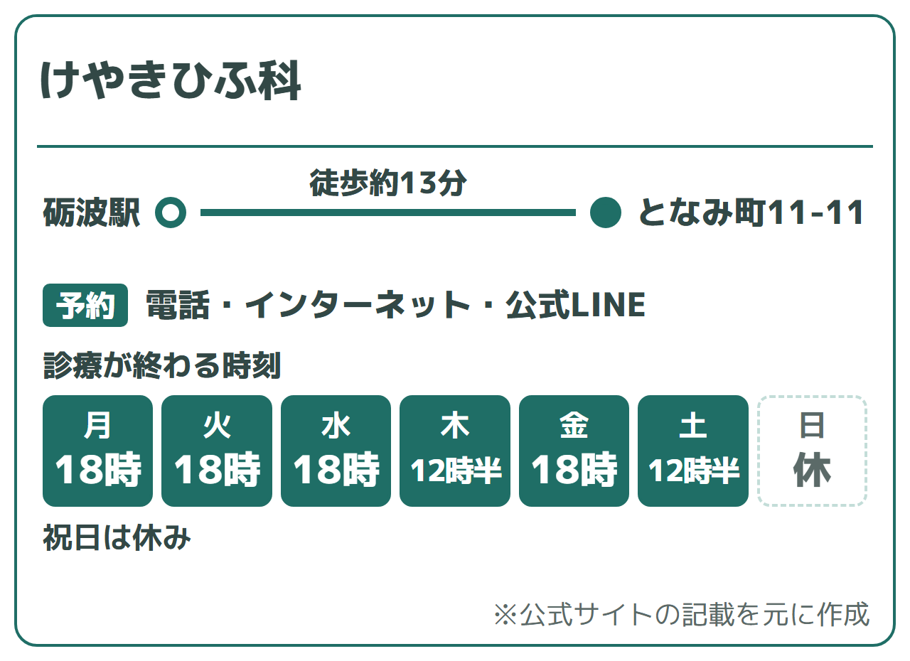 けやきひふ科:チューリップ公園の東口から徒歩約3分、医院の駐車場あり(編集部調べ)