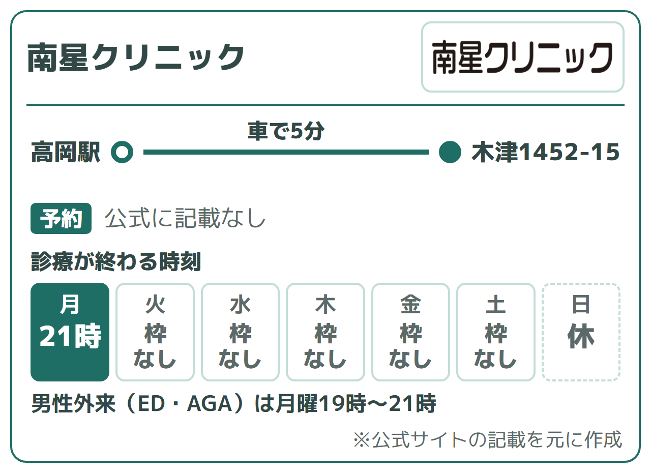南星クリニック:男性外来は月曜の19時から21時、男性スタッフだけで対応(編集部調べ)