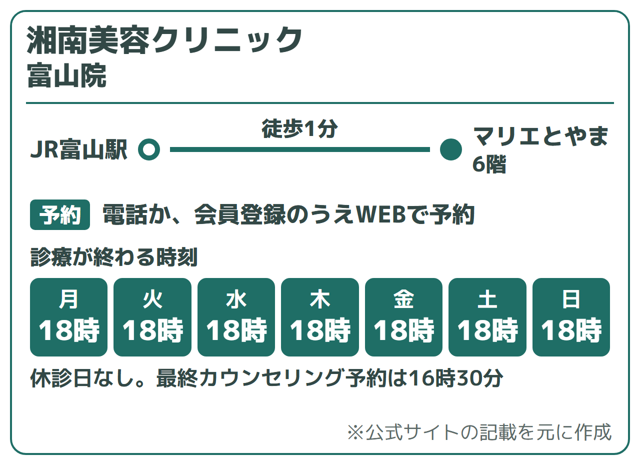湘南美容クリニック 富山院:マリエとやまの6階、休診日なしで18時まで(編集部調べ)