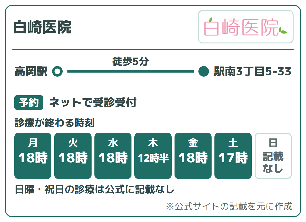 白崎医院:高岡駅から徒歩5分、医院の前に30台停められる(編集部調べ)