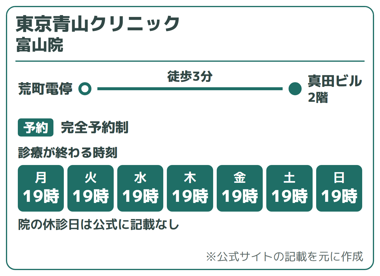 東京青山クリニック 富山院:荒町電停から徒歩3分、19時までの完全予約制(編集部調べ)