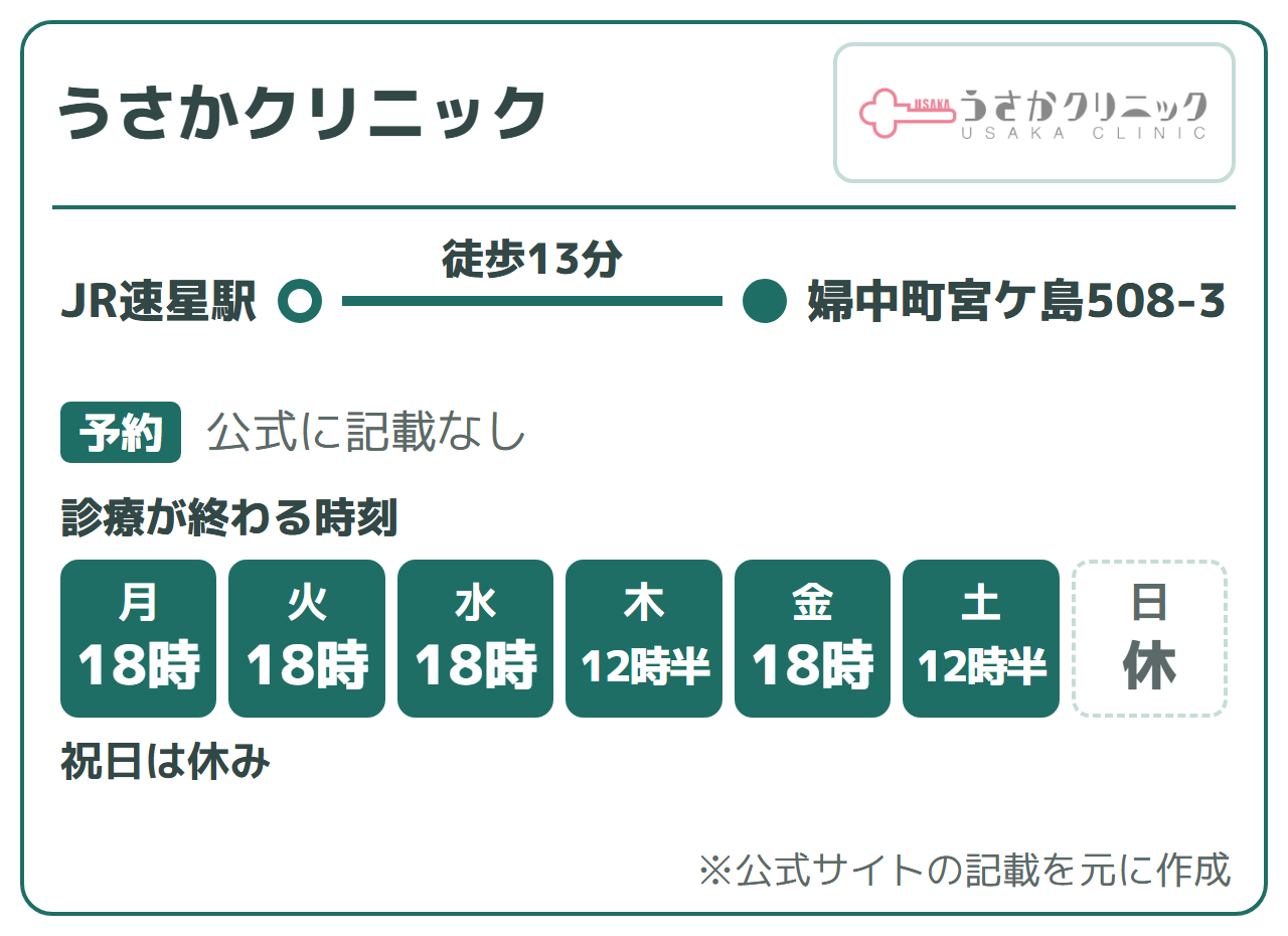 うさかクリニック:専用の駐車場に40台、薬代に診察料を含む(編集部調べ)