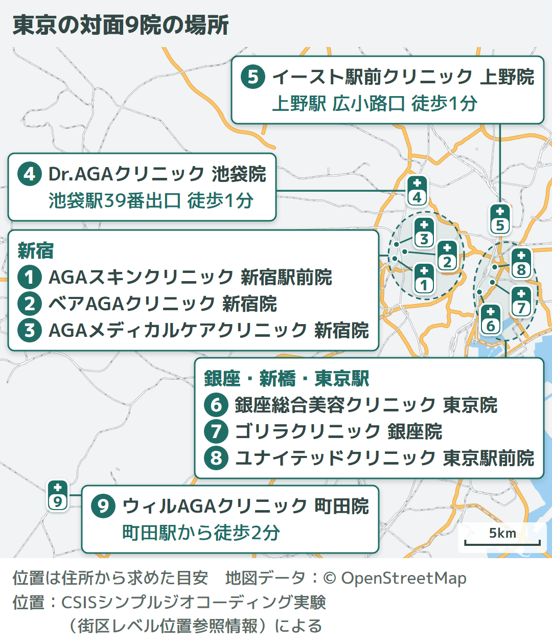 東京の地図に、詳しく紹介した9院の場所を番号で示した図。新宿3院、池袋1院、上野1院、銀座・新橋・東京駅3院、町田1院(編集部調べ)