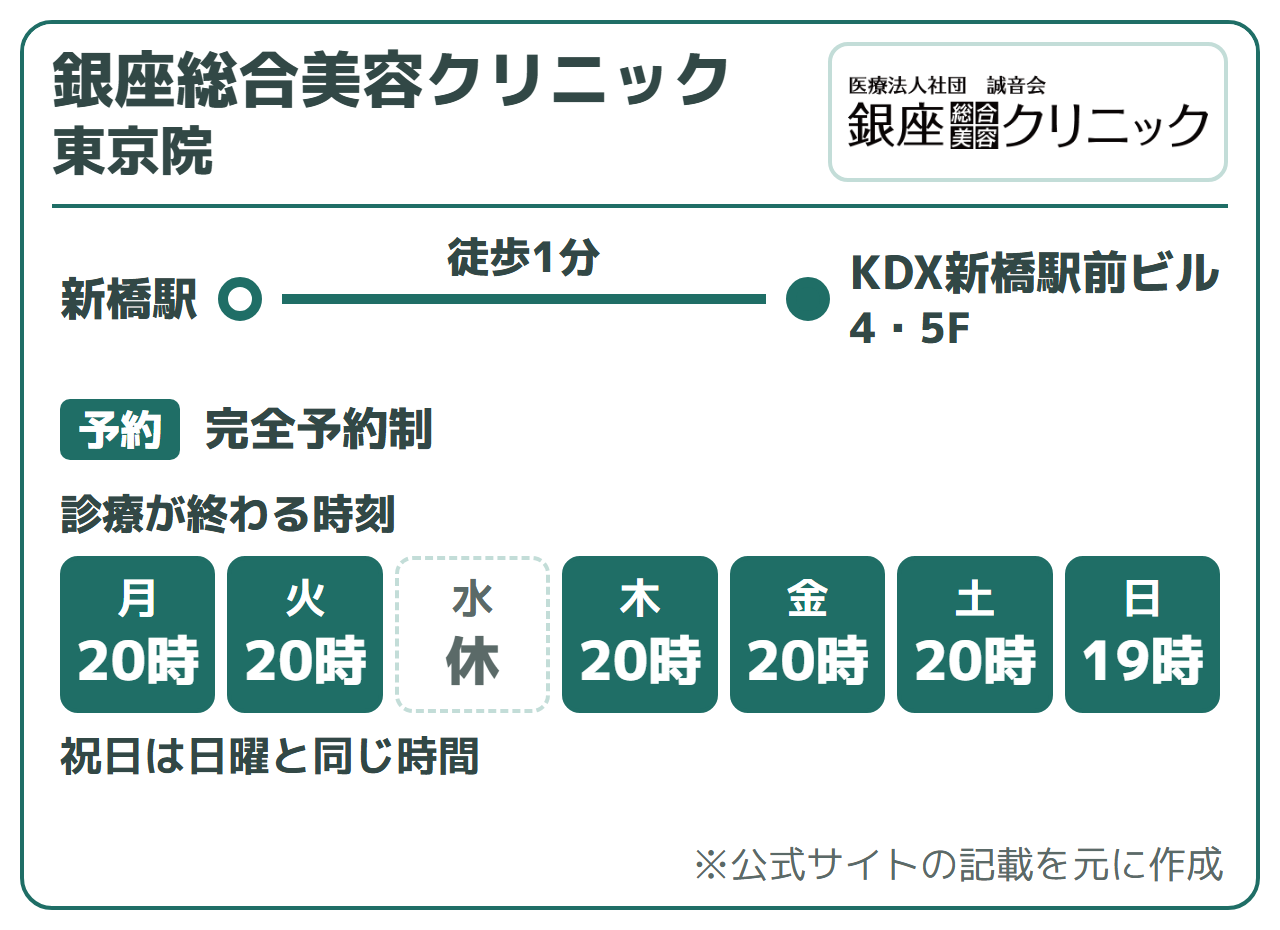 銀座総合美容クリニック 東京院:新橋駅から徒歩1分(KDX新橋駅前ビル4・5F)、完全予約制。診療が終わる時刻は月火木金土20時、日祝19時、水曜は休診
