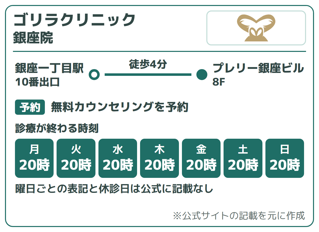 ゴリラクリニック 銀座院:銀座一丁目駅10番出口から徒歩4分(プレリー銀座ビル8F)、無料カウンセリングを予約。診療が終わる時刻は20時(曜日ごとの表記と休診日は公式に記載なし)