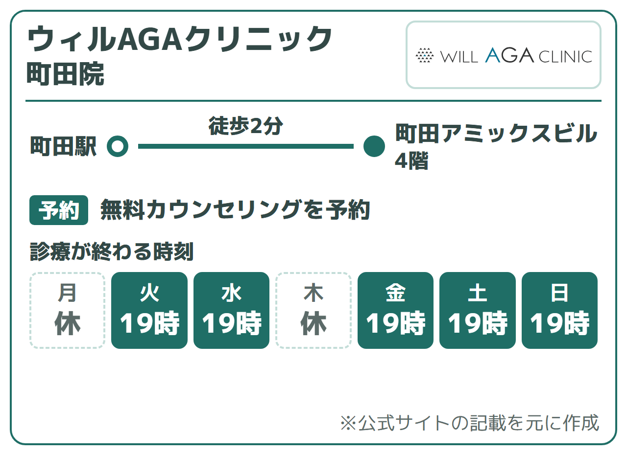 ウィルAGAクリニック 町田院:町田駅から徒歩2分(町田アミックスビル4階)、無料カウンセリングを予約。診療が終わる時刻は19時。月曜と木曜は休診