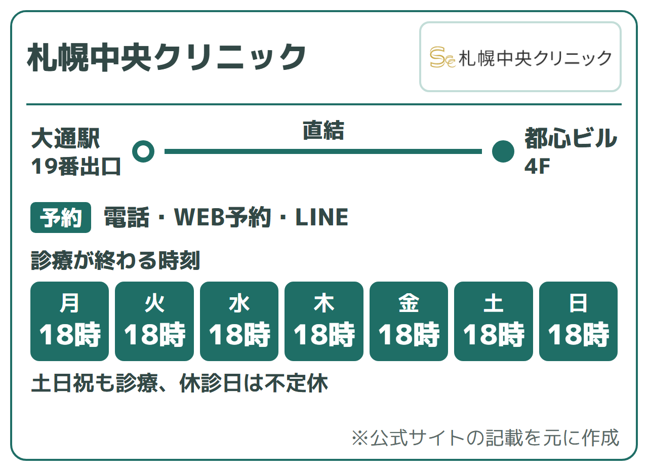 札幌中央クリニック:大通駅19番出口直結(都心ビル4F)、電話・WEB予約・LINEで予約。診療が終わる時刻は18時。土日祝も診療、休診日は不定休