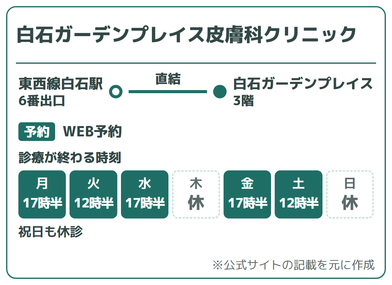 白石ガーデンプレイス皮膚科クリニック:東西線白石駅6番出口直結(白石ガーデンプレイス3階)、WEB予約。診療が終わる時刻は月・水・金17時30分、火・土12時30分。木曜と日祝は休診