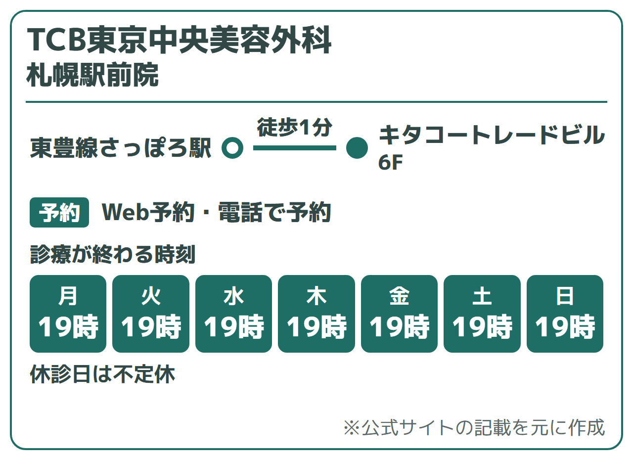 TCB東京中央美容外科 札幌駅前院:東豊線さっぽろ駅から徒歩1分(キタコートレードビル6F)、Web予約・電話で予約。診療が終わる時刻は19時。休診日は不定休