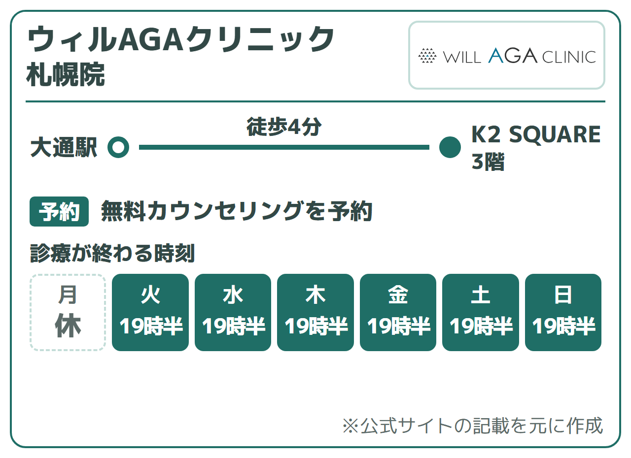 ウィルAGAクリニック 札幌院:大通駅から徒歩4分(K2 SQUARE 3階)、無料カウンセリングを予約。診療が終わる時刻は19時30分。月曜は休診