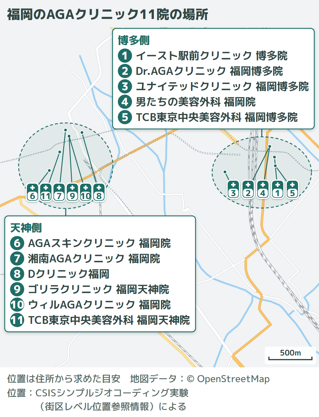 福岡の地図に、診療時間と費用を公式で確かめられる11院(博多側5院・天神側6院)の場所を番号と院名で示した図(編集部調べ)