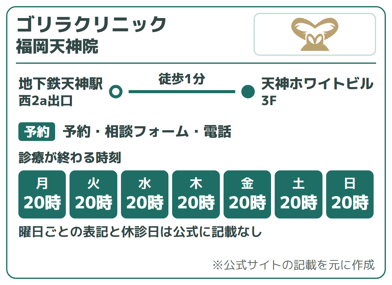ゴリラクリニック 福岡天神院:地下鉄天神駅 西2a出口徒歩1分(天神ホワイトビル3F)、予約・相談フォーム・電話。診療が終わる時刻は20時。曜日ごとの表記と休診日は公式に記載なし