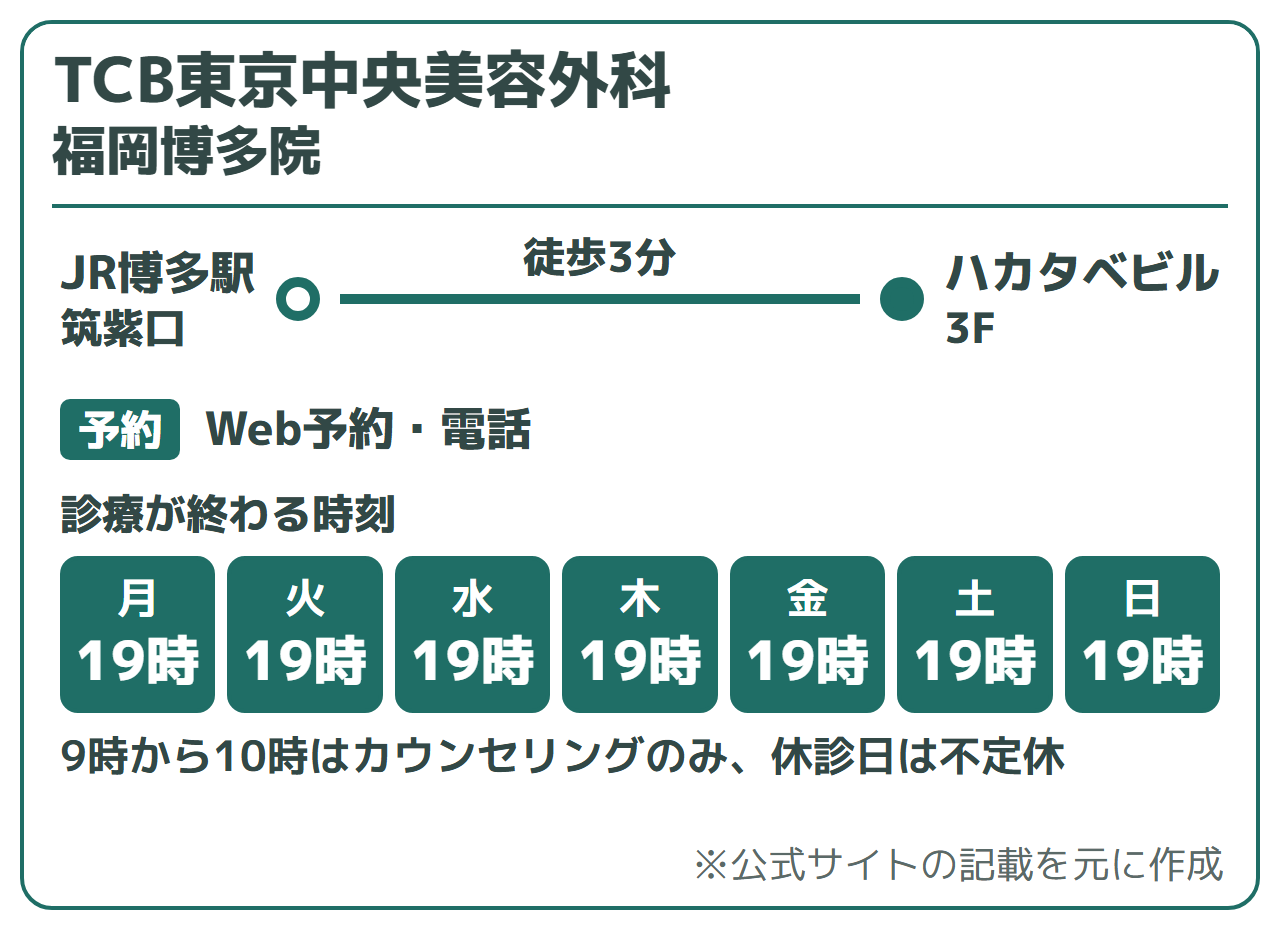 TCB東京中央美容外科 福岡博多院:JR博多駅 筑紫口徒歩3分(ハカタベビル3F)、Web予約・電話。診療が終わる時刻は19時。9時から10時はカウンセリングのみ、休診日は不定休