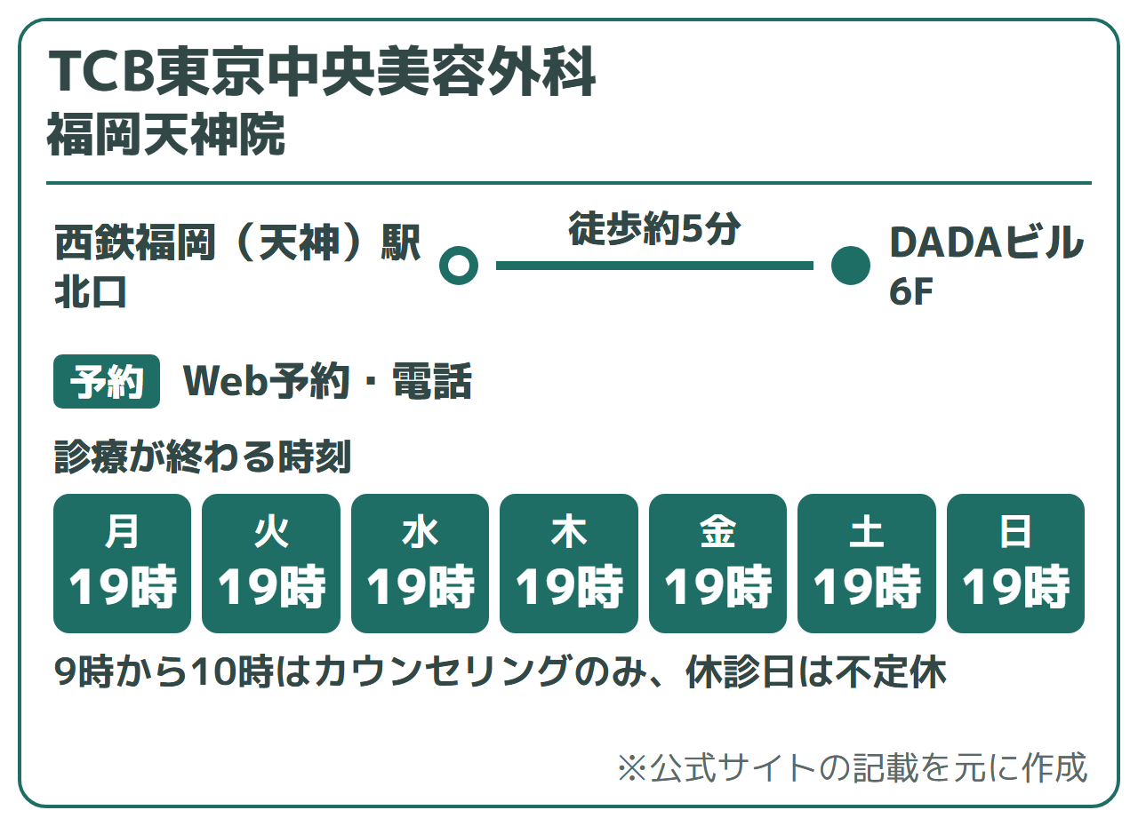 TCB東京中央美容外科 福岡天神院:西鉄福岡(天神)駅 北口徒歩約5分(DADAビル6F)、Web予約・電話。診療が終わる時刻は19時。9時から10時はカウンセリングのみ、休診日は不定休