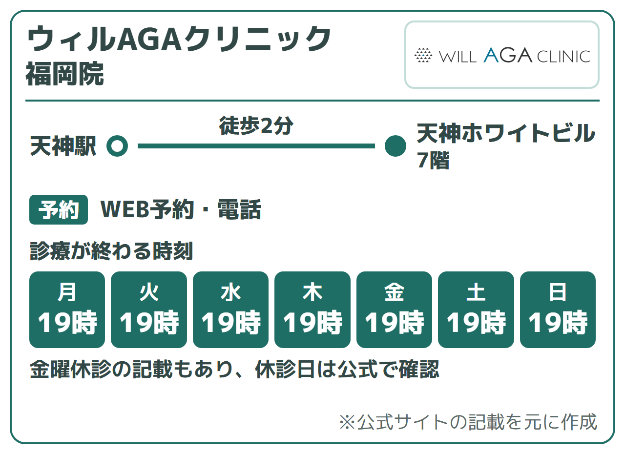 ウィルAGAクリニック 福岡院:天神駅から徒歩2分(天神ホワイトビル7階)、WEB予約・電話。診療が終わる時刻は19時。金曜休診の記載もあり、休診日は公式で確認