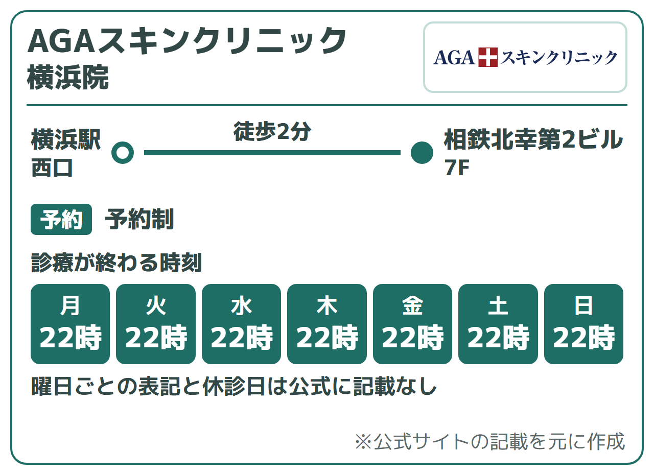 AGAスキンクリニック 横浜院：横浜駅 西口から徒歩2分（相鉄北幸第2ビル7F）、予約制。診療が終わる時刻は22時（曜日ごとの表記と休診日は公式に記載なし）